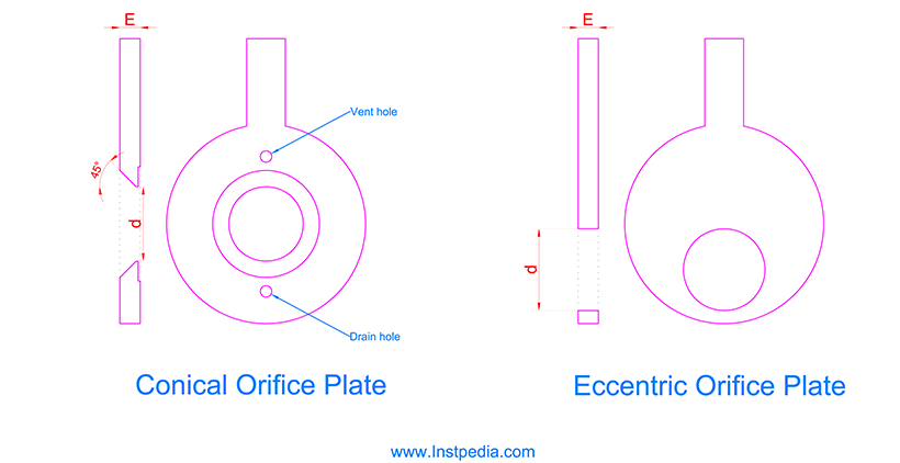 Conical Eccentric Orifice Plate