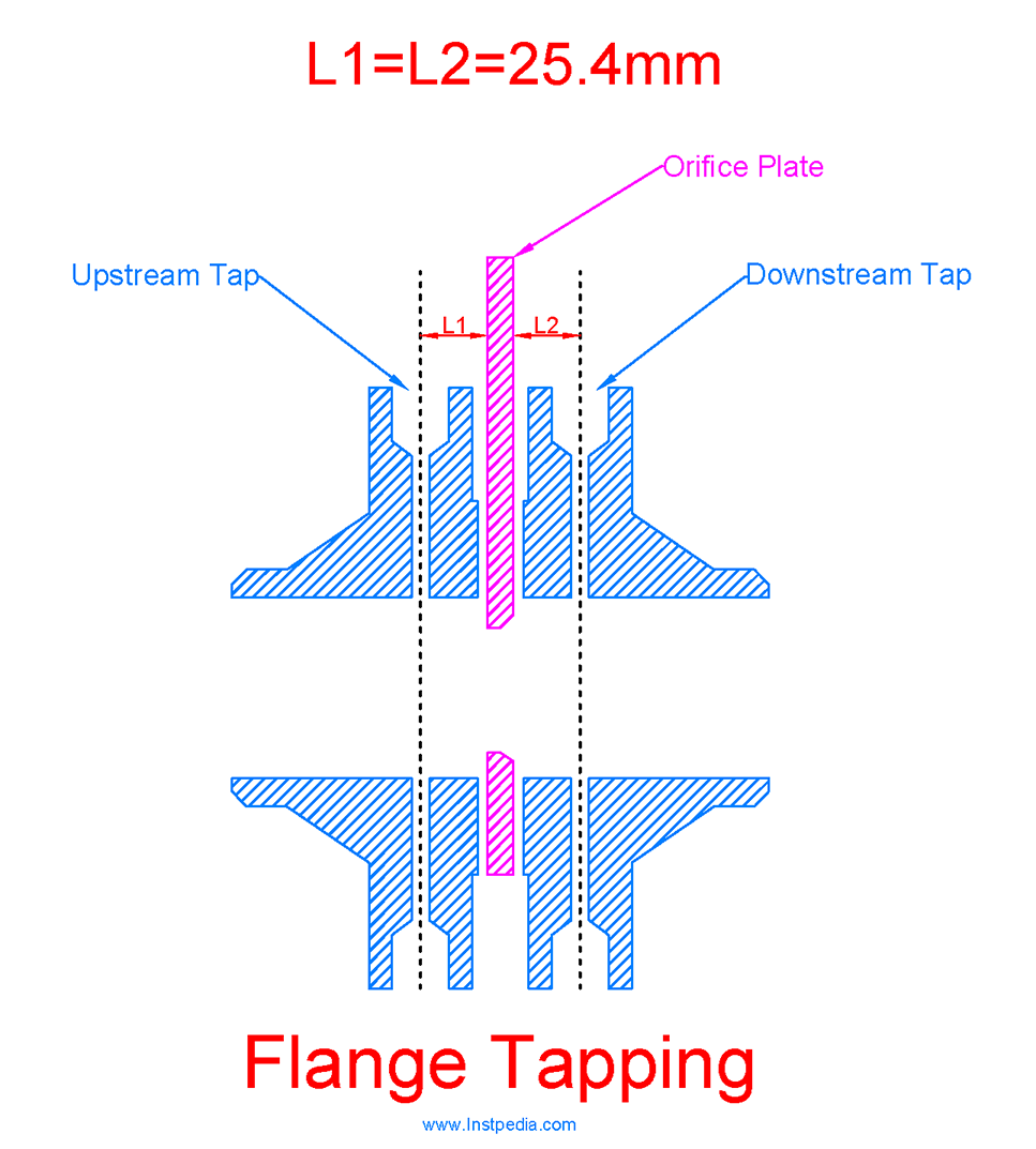 Flange Tapping