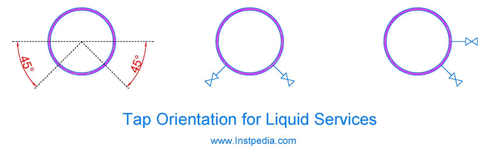 Tap Orientation for Liquids