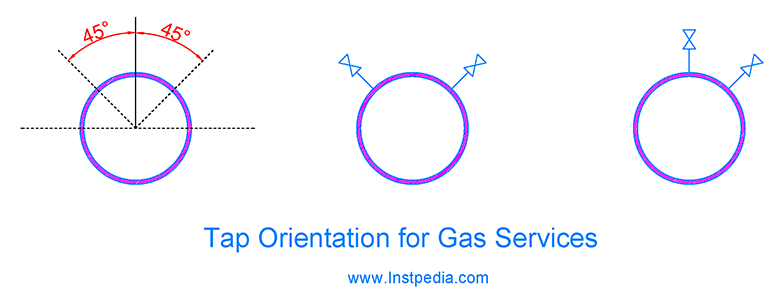 Tap Orientation for Gases