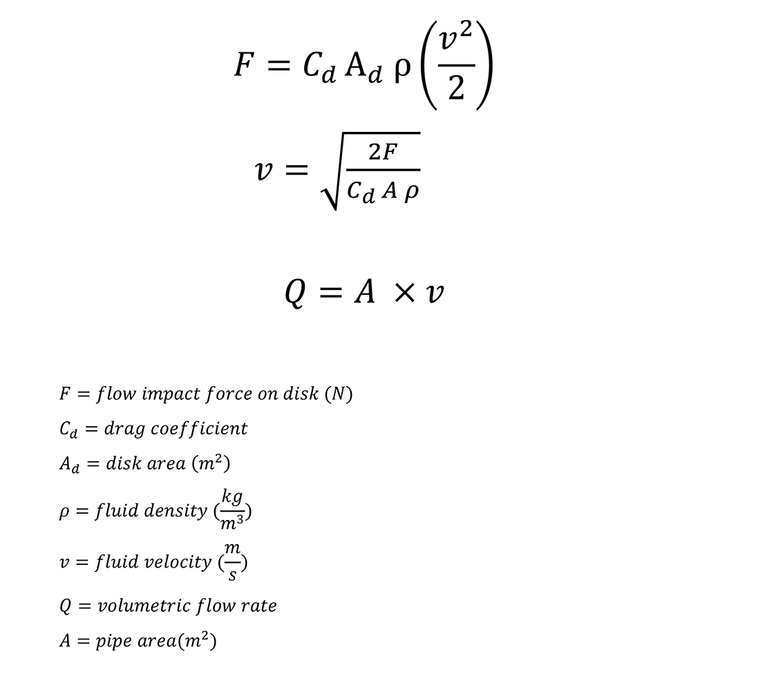 Target Flowmeter Equation