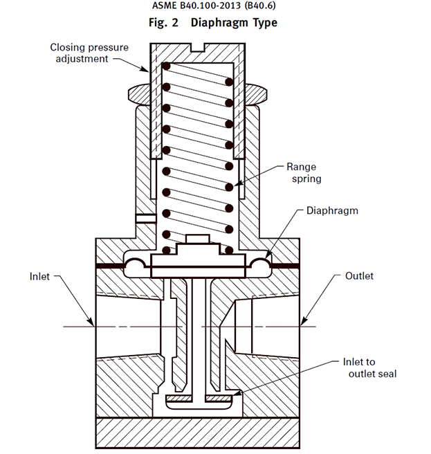 Diaphragm over pressure protection