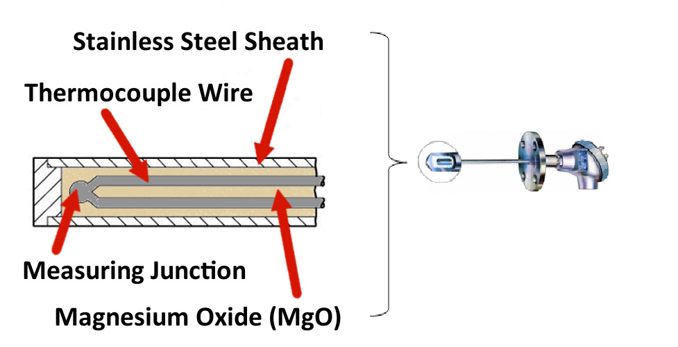 Thermocouple-fig002