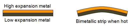 Bimetallic Strip