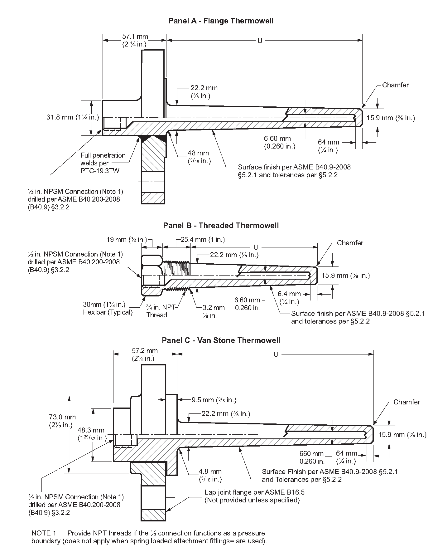 API 551 Thremowell Detail