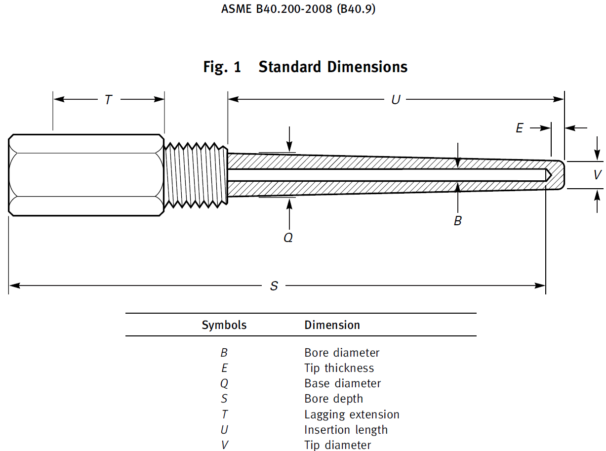 Thremowell Dimension Terms